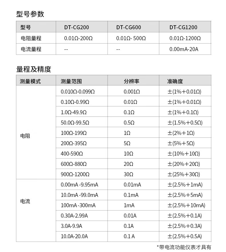 华盛昌 DT-CG600 钳形接地电阻测试仪-台