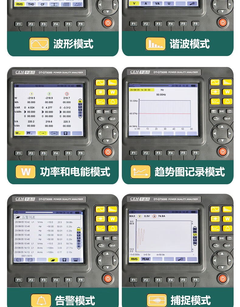 华盛昌 DT-QT5000 三相电能质量分析仪-S级-600V
