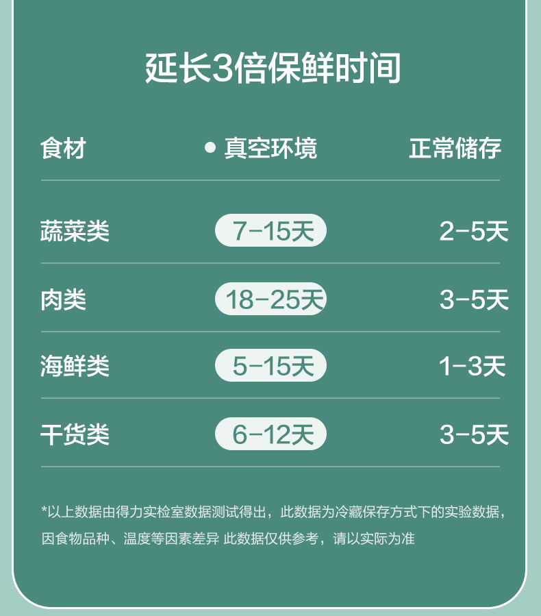 得力 14914 真空包装袋 25CM*5M (本色) (单位 一卷/盒)