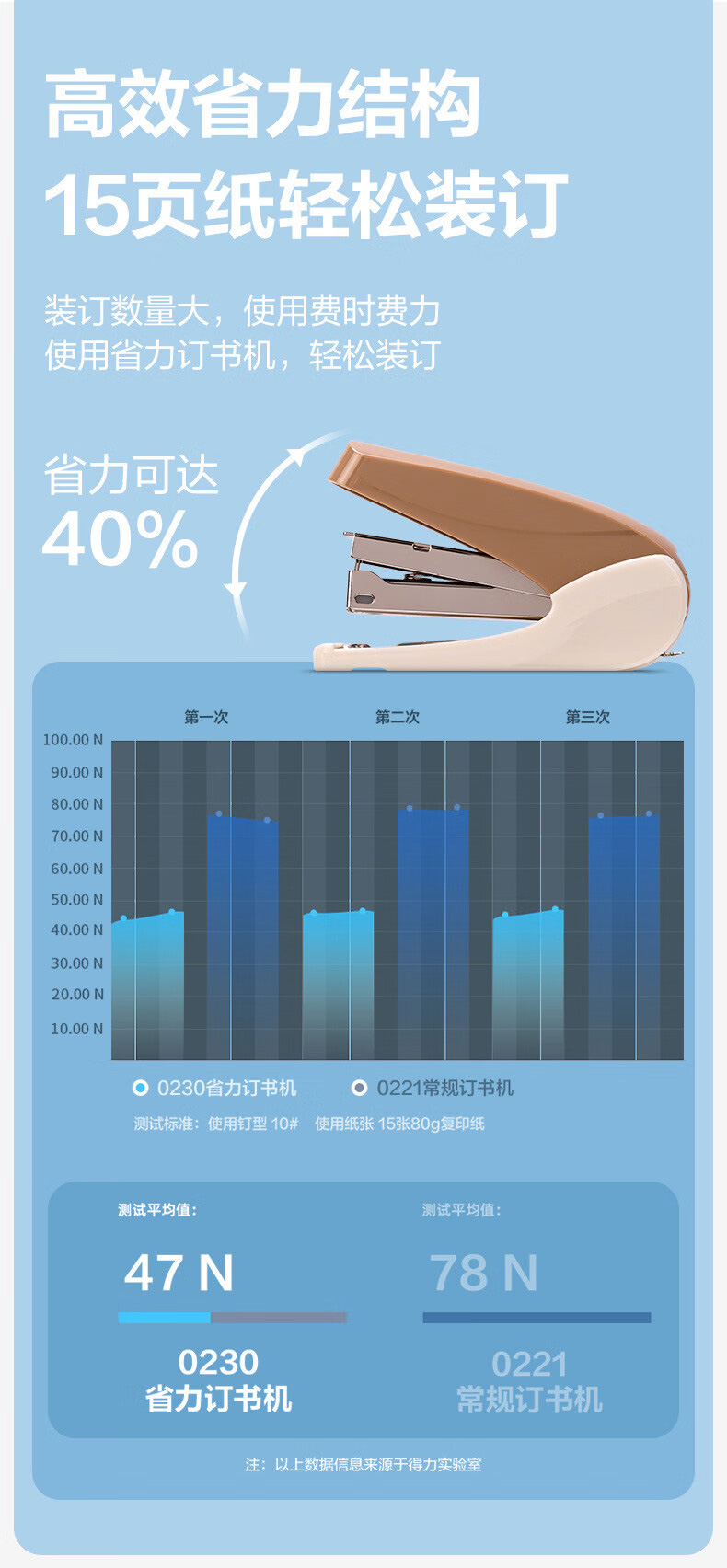 得力 0230 省力订书机 （单位 台） 混