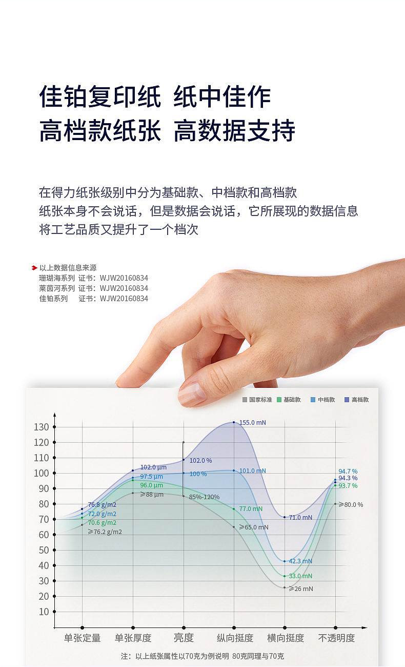 得力 3585 佳铂双面复印纸 A4-70g-5包（单位:包） 白