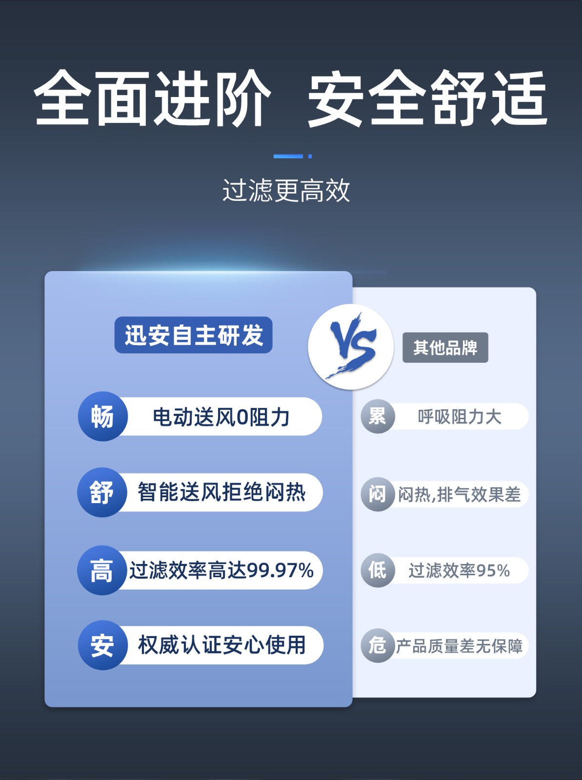 迅安 P300 随动式呼吸器-空气呼吸器面罩