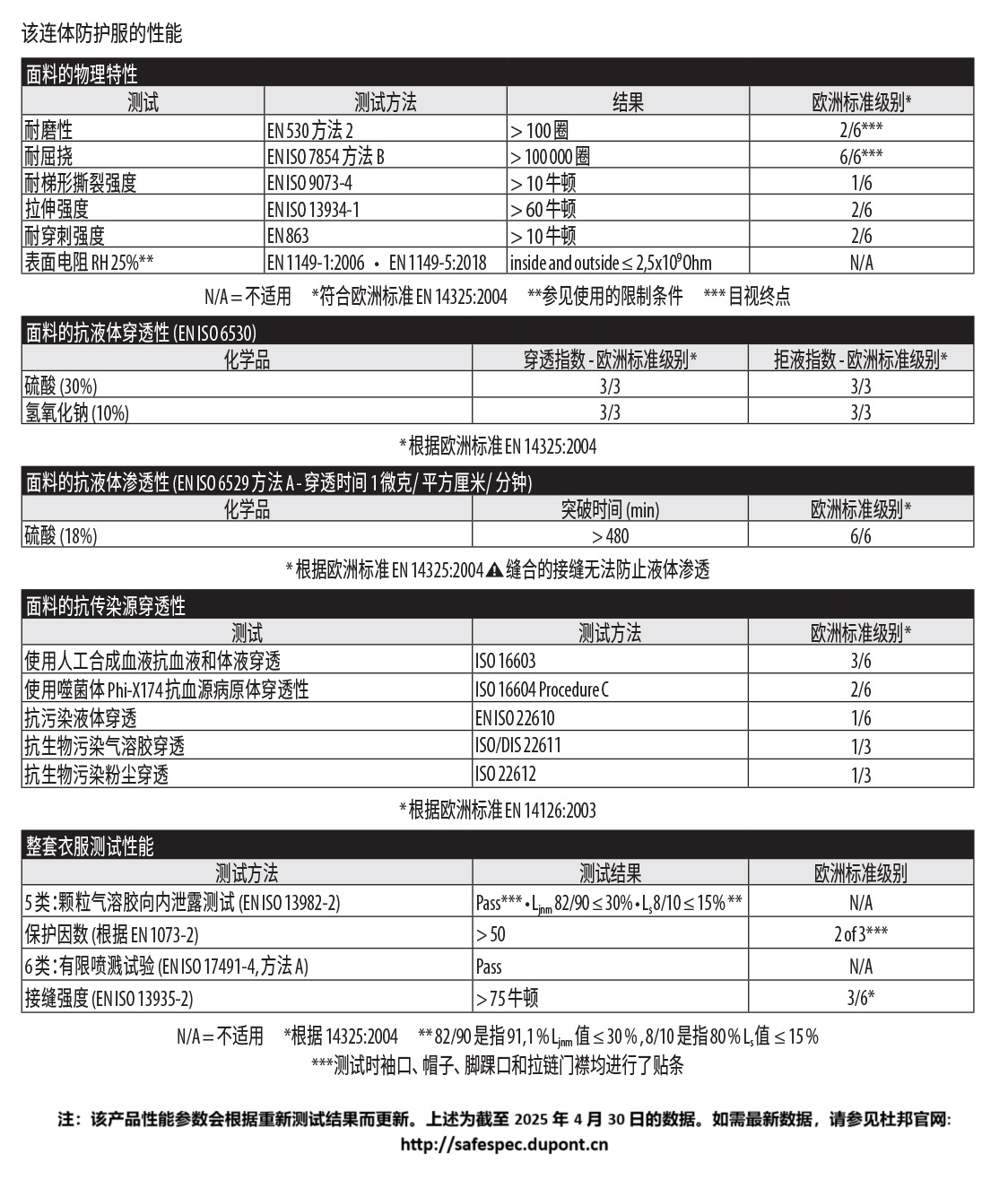 杜邦™ Tyvek® 500 Xpert 连体防护服 (TY198S)-M