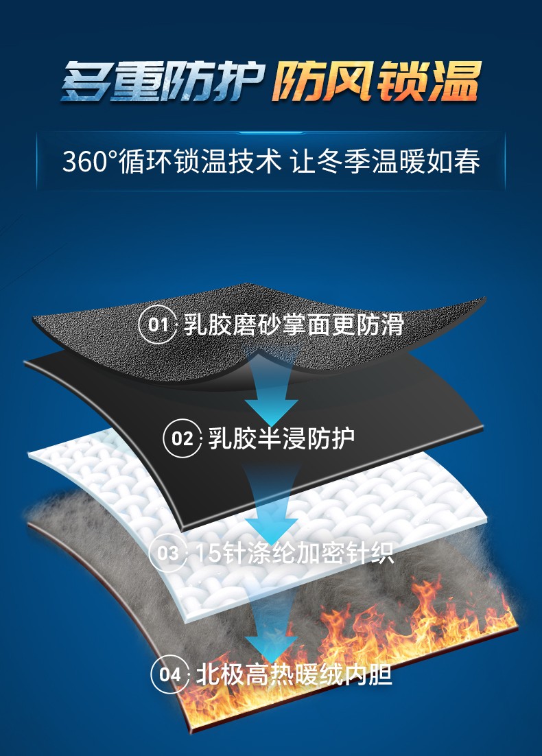 登升 北极狐306 -30℃防寒 防滑手套