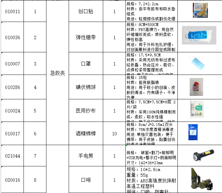 蓝夫 救援包17件套--