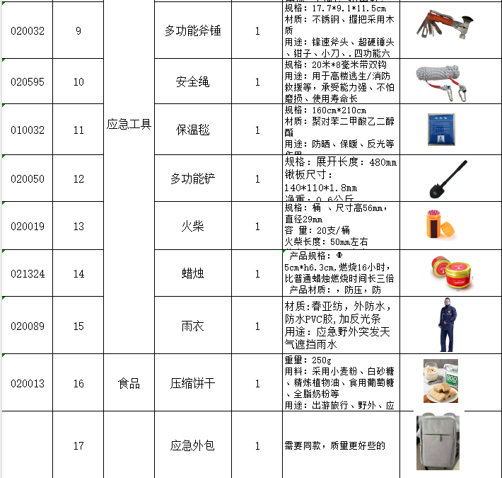 蓝夫 救援包17件套--