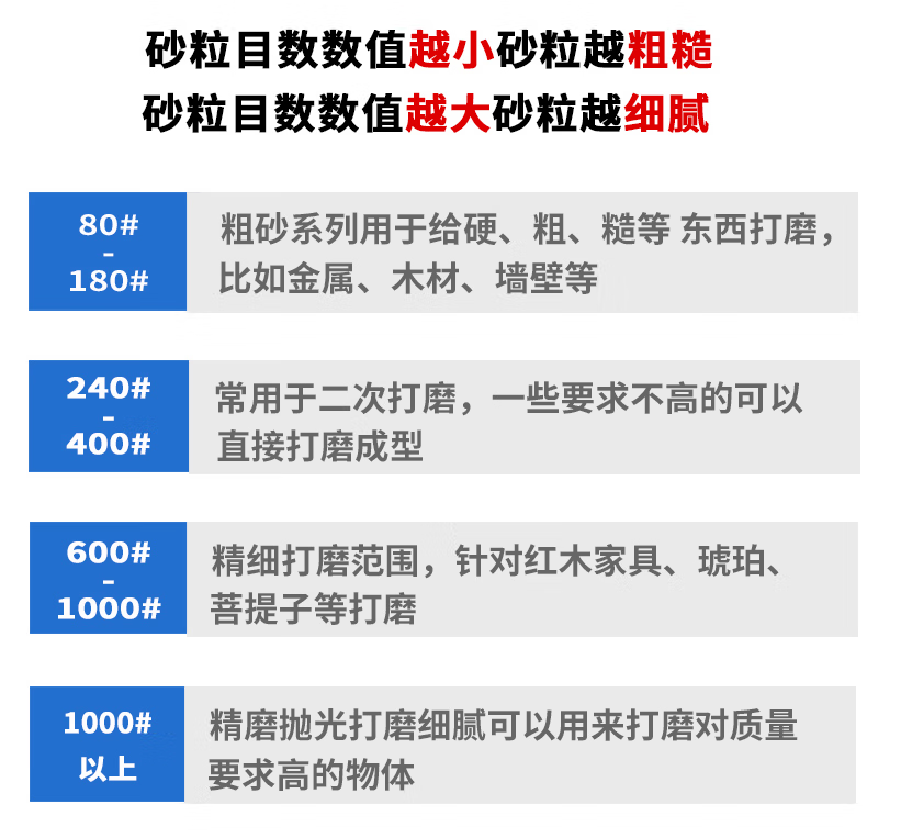 诺顿 A295PRO 砂卷 P400-400目
