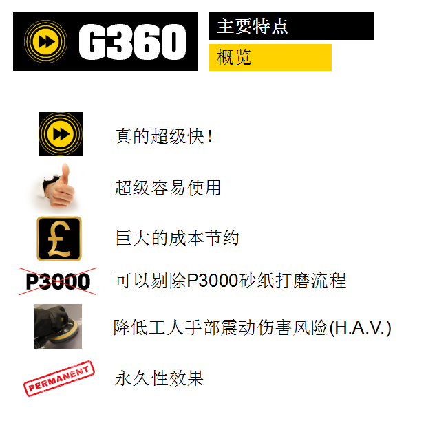 英国Farecla G360 KT3110 超快系统套装-汽车抛光