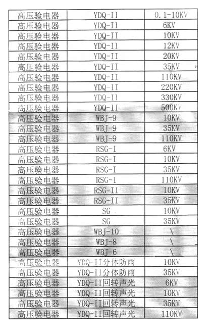 XMSJ声光验电器 WBJ-9 语音型高压 国标验电笔带合格证 YDQ-0.1-10kv
