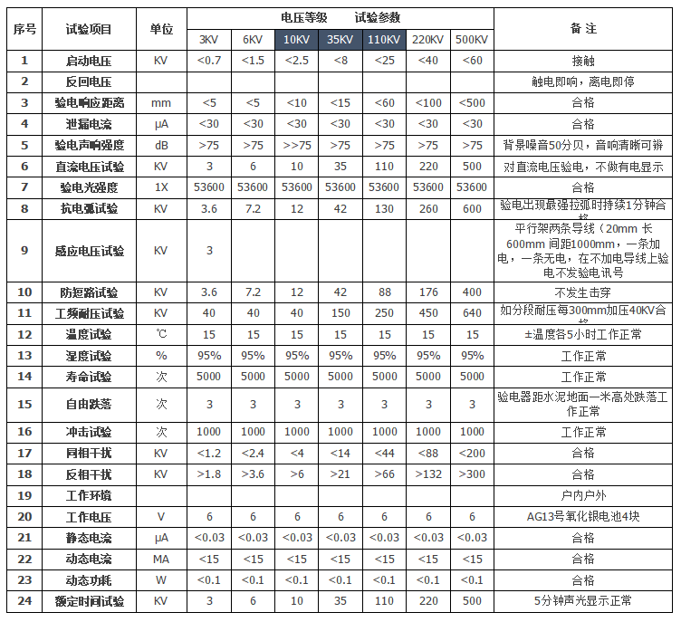 XMSJ声光验电器 WBJ-9 语音型高压 国标验电笔带合格证 YDQ-0.1-10kv
