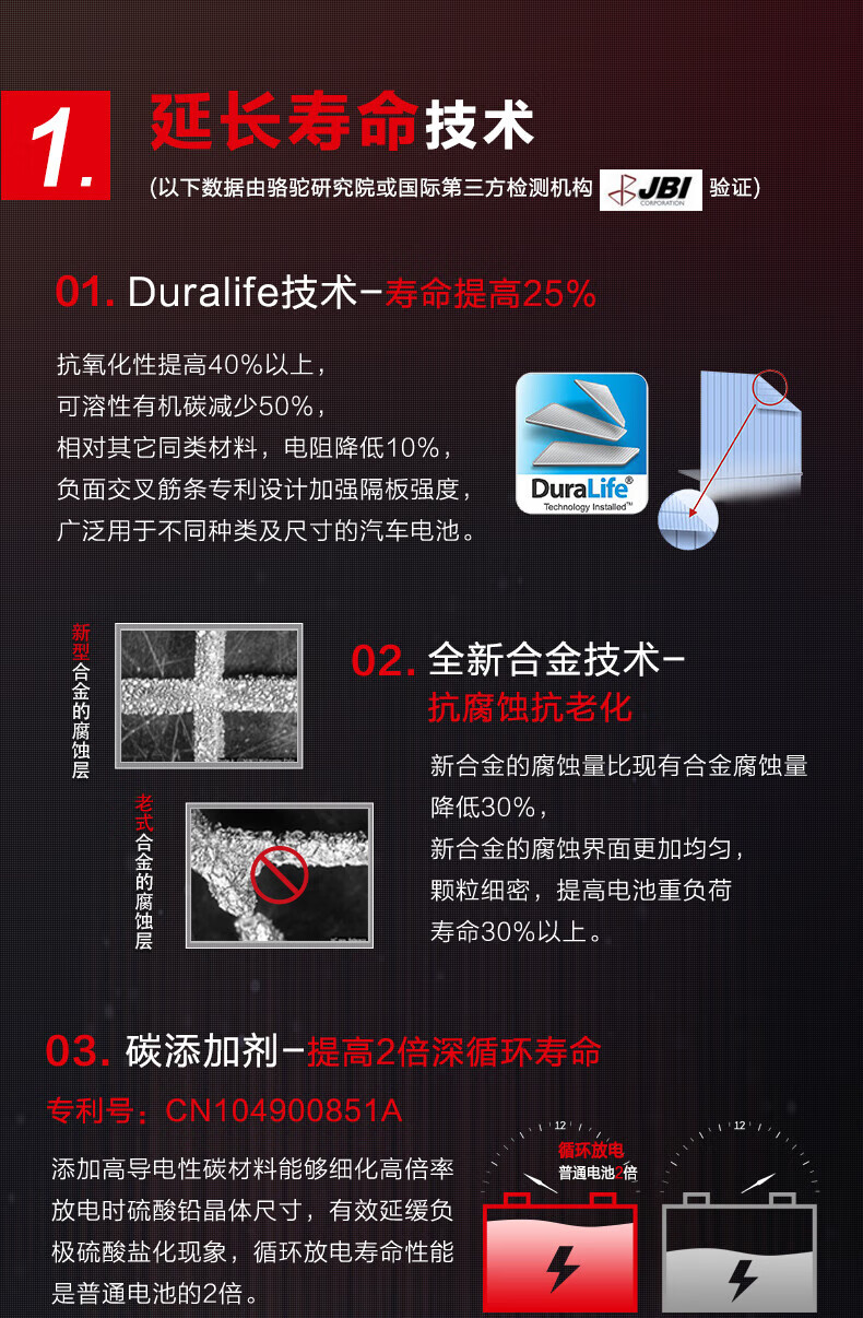 工马骆驼蓄电池汽车电瓶12v120ah24v150ah180ah200ah驻车空调船舶货车 6-QWLZ-200[12v200ah]2S加强版