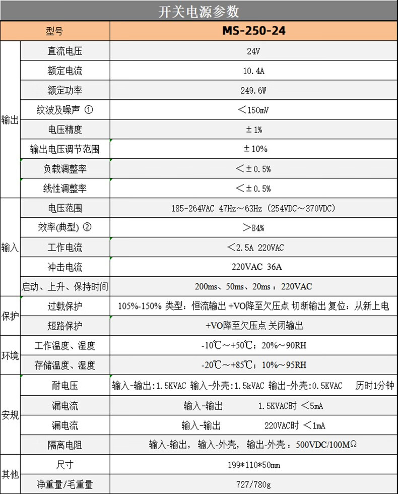 NVVV开关电源24V直流电源交流220V转24V10A监控电源LED灯带350W电源 S-250-24 24V 10A带风扇