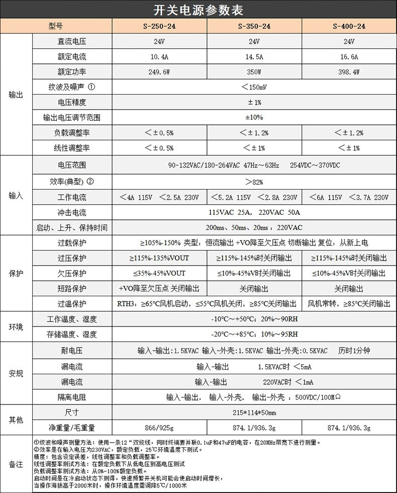 NVVV开关电源24V直流电源交流220V转24V10A监控电源LED灯带350W电源 S-250-24 24V 10A带风扇