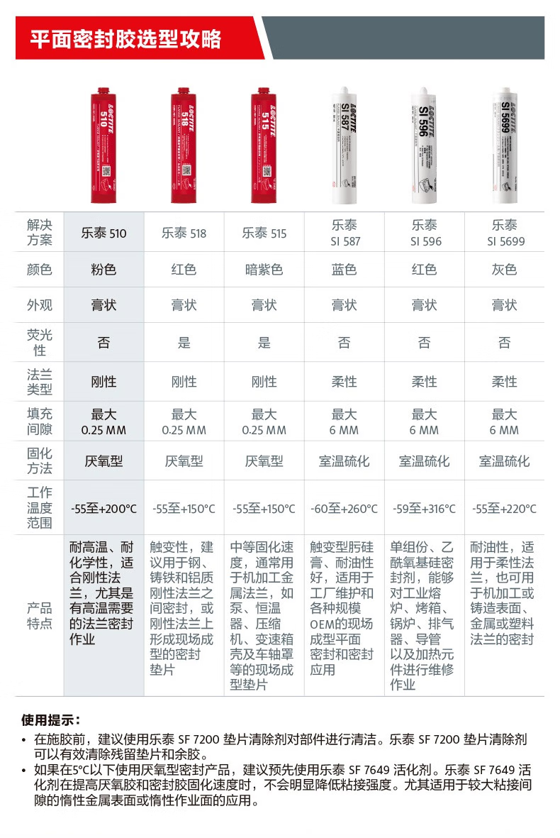 乐泰/loctite 510 587 515 598平面密封胶金属法兰密封胶水发动机耐高温替代垫圈胶 SI5699 （耐油性）
