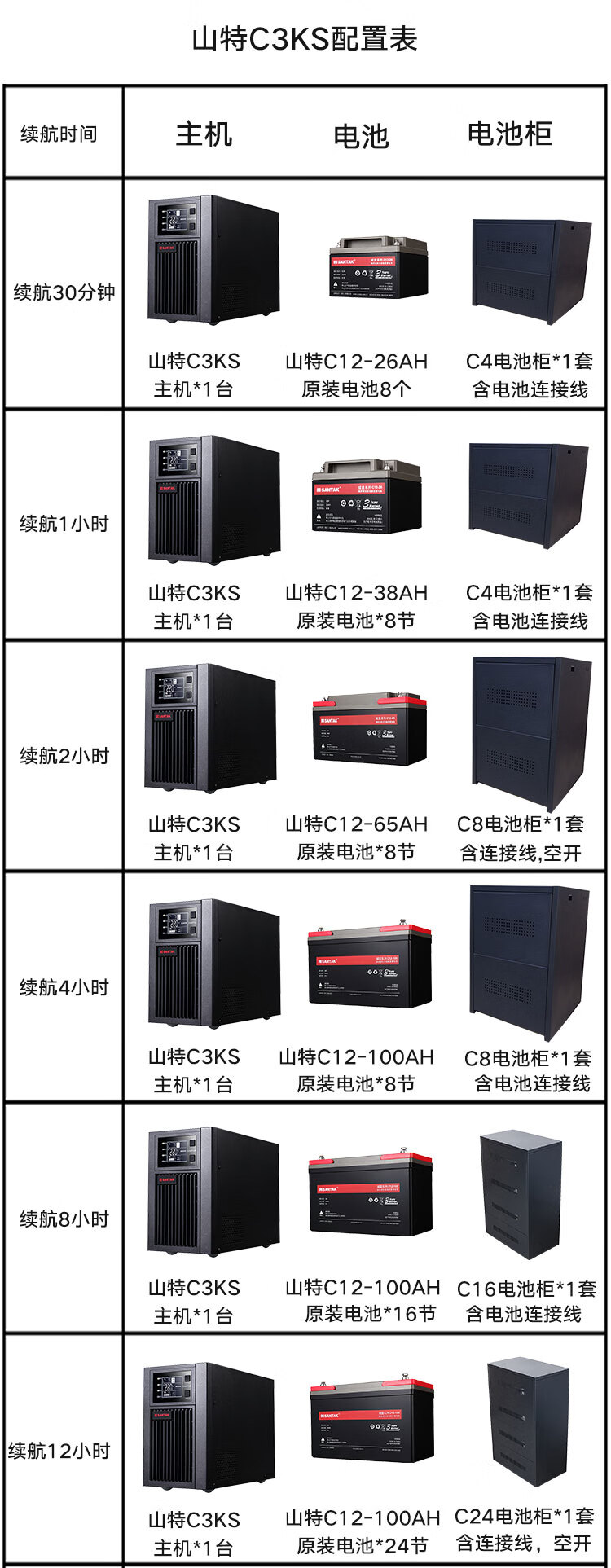 山特（SANTAK） C3KS在线式UPS不间断电源A/2400W机房服务器稳压续航 C3KS 3000VA/2400W单主机