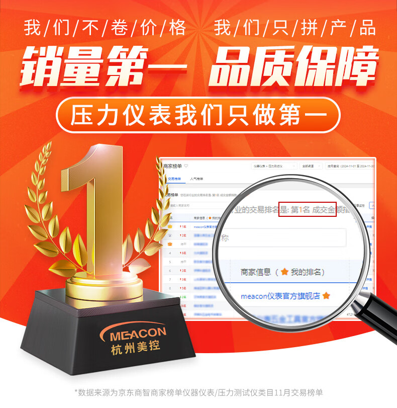meacon扩散硅压力变送器4-20mA 压力传感器数显485油压气压液压恒压供水 【0.6MPa】M20*1.5螺纹