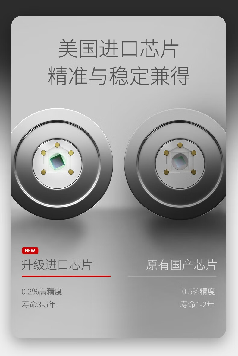 meacon扩散硅压力变送器4-20mA 压力传感器数显485油压气压液压恒压供水 【0.6MPa】M20*1.5螺纹
