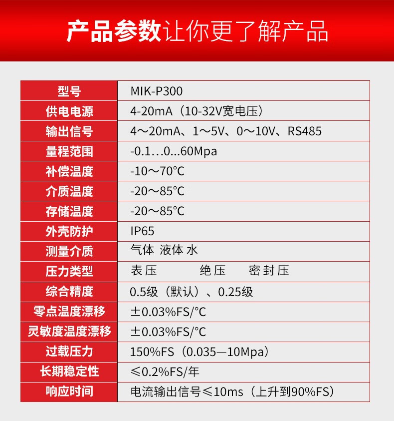 meacon扩散硅压力变送器4-20mA 压力传感器数显485油压气压液压恒压供水 【0.6MPa】M20*1.5螺纹