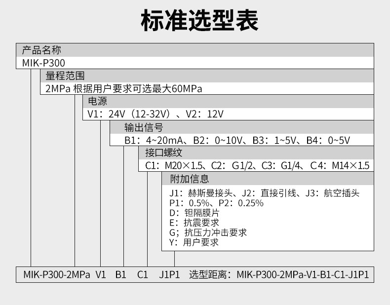 meacon扩散硅压力变送器4-20mA 压力传感器数显485油压气压液压恒压供水 【0.6MPa】M20*1.5螺纹