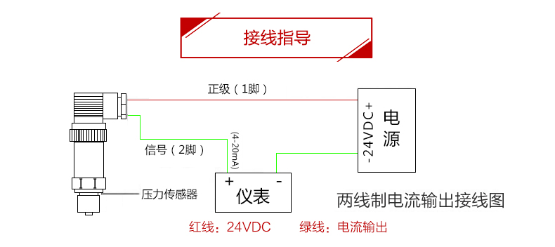 meacon扩散硅压力变送器4-20mA 压力传感器数显485油压气压液压恒压供水 【0.6MPa】M20*1.5螺纹