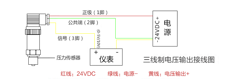 meacon扩散硅压力变送器4-20mA 压力传感器数显485油压气压液压恒压供水 【0.6MPa】M20*1.5螺纹