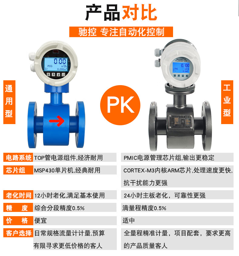 驰控仪表电磁流量计污水液体水管道LDG一体分体式数显流量计 款式齐全
