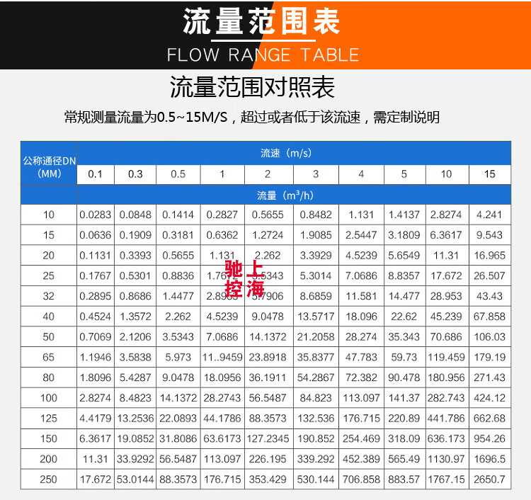 驰控仪表电磁流量计污水液体水管道LDG一体分体式数显流量计 款式齐全