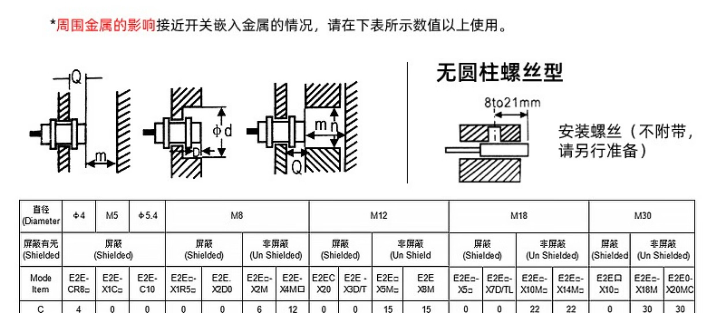 欧姆龙接近开关_E2E-X5MY1-Z_03916M24-240VACBN...