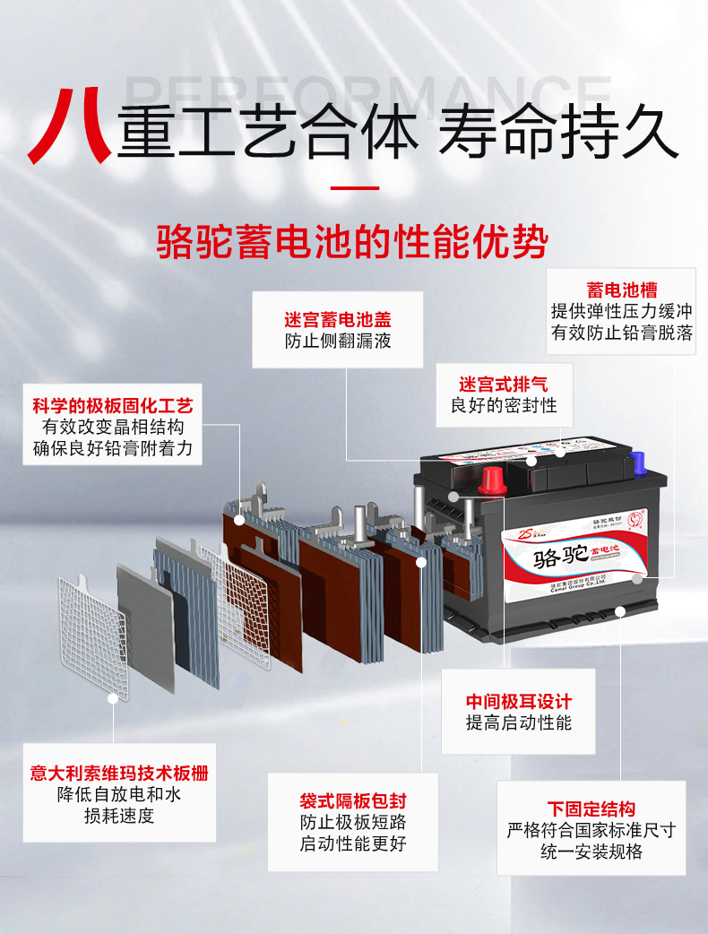 骆驼(CAMEL)汽车电瓶蓄电池6-QW-120(2S) 12V 适配于中国重汽、大运货车、华菱时风农用车 无旧电池专拍