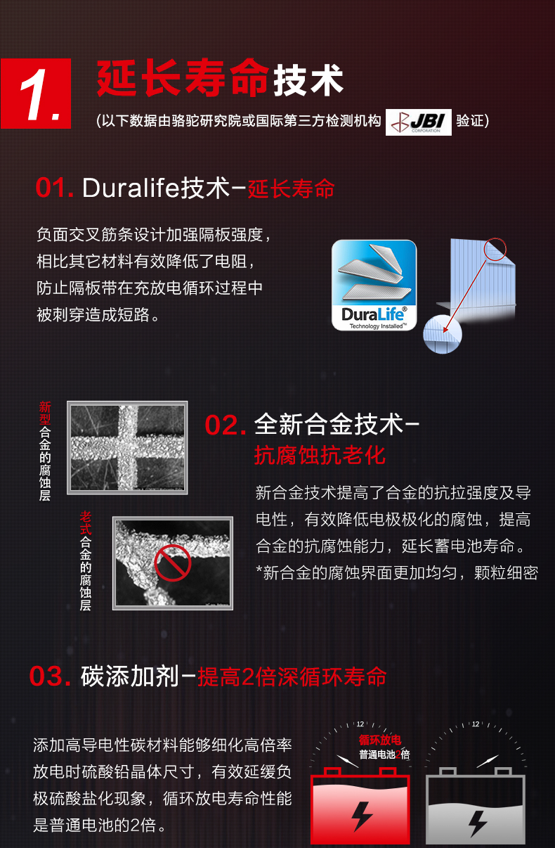 骆驼(CAMEL)汽车电瓶蓄电池6-QW-120(2S) 12V 适配于中国重汽、大运货车、华菱时风农用车 无旧电池专拍