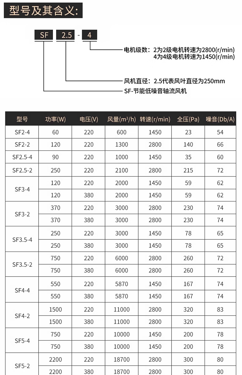 山头林村岗位式轴流风机低噪音220v排风扇工业风机排换气扇鼓风机大功率 SF4-4380v38平内/送风5米