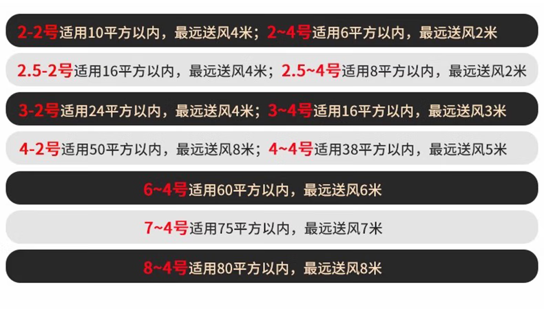 山头林村岗位式轴流风机低噪音220v排风扇工业风机排换气扇鼓风机大功率 SF4-4380v38平内/送风5米