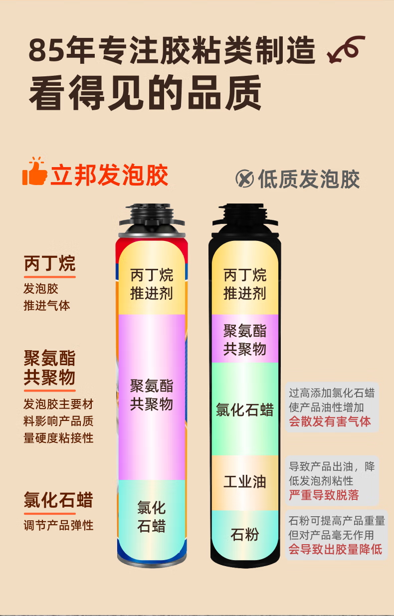 立邦发泡胶填缝剂聚氨酯发泡剂门窗空调填充防水隔音降噪阻燃泡沫胶 （填缝堵洞）-配胶管