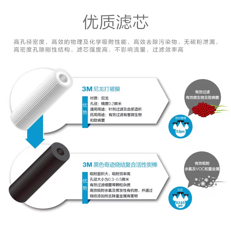 3M PMC-CW602-C净水器复合滤芯-白色