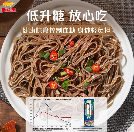 丰益堂&金龙鱼 100G*50 黑青稞苦荞挂面-100g