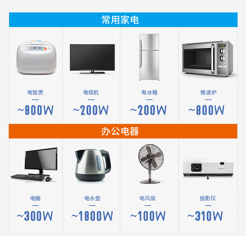 得力 18253(02) 插座4组2米PVC袋装白色(只)-E2/000-2500