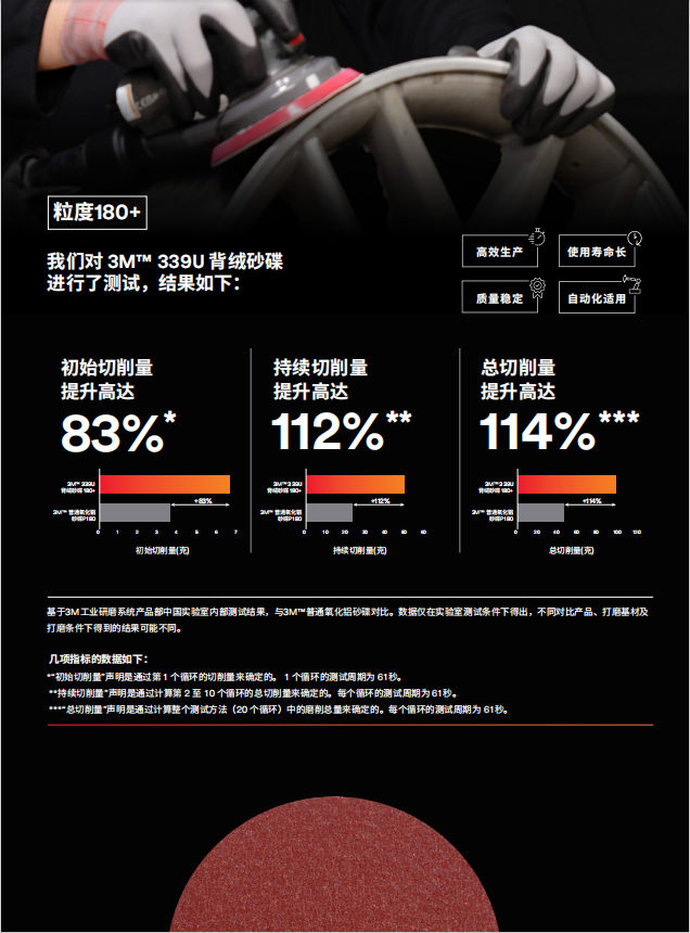 3M 339U 背绒砂碟 5寸 无孔-240目