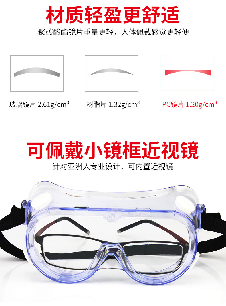 3M 1621AF防霧防化學護目鏡(100付/箱)