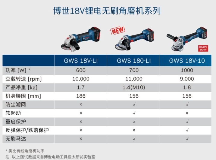 博世 GWS18V-LI  4.0双电角磨机