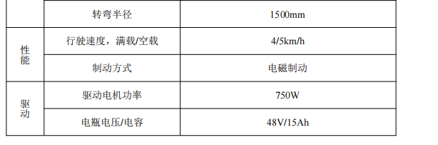 华亚重工 手动液压托盘搬运车 控制器