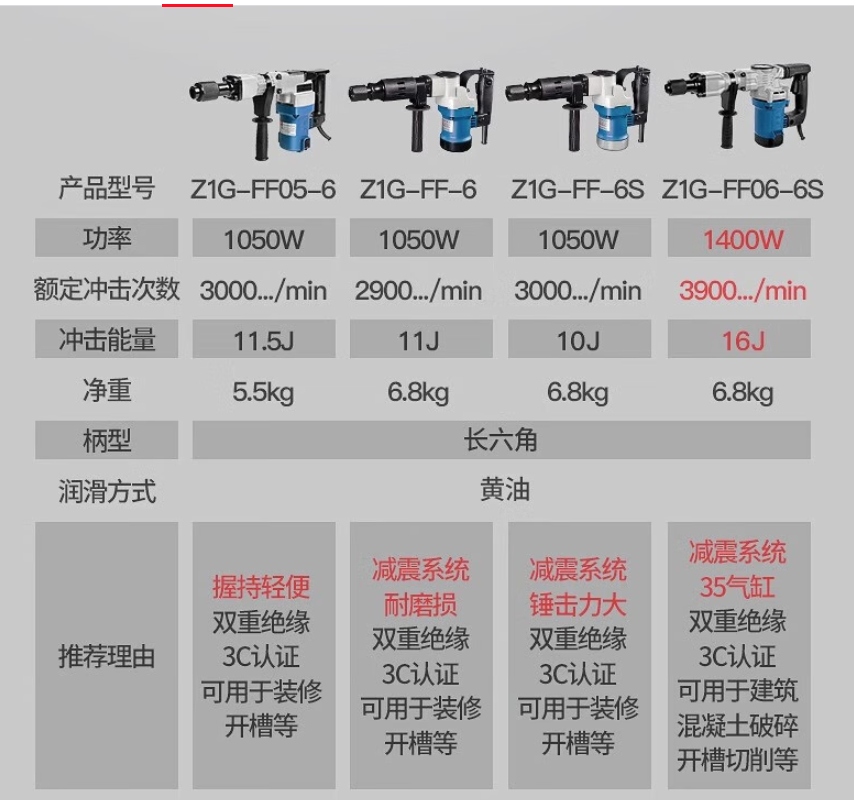  东成 ZIG-FF05-6 单用电镐电锤拆墙混凝土1600W大功率强劲工业级开槽水电安装-0.87