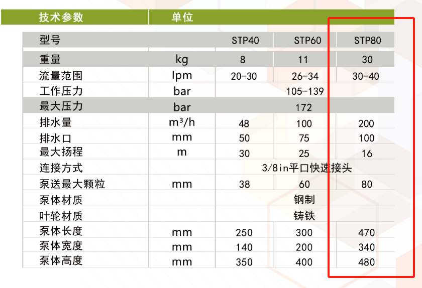 荣通 STP80 液压渣浆泵-个
