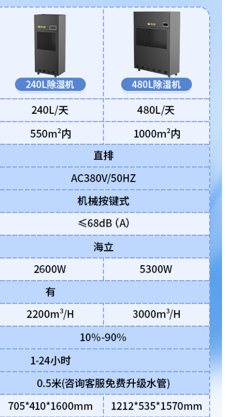 先锋（SINGFUN） 160-900平方仓库除湿器 地下室商用吸湿器带自动泵压排水 工业大功率除湿机/抽湿机480L/天--