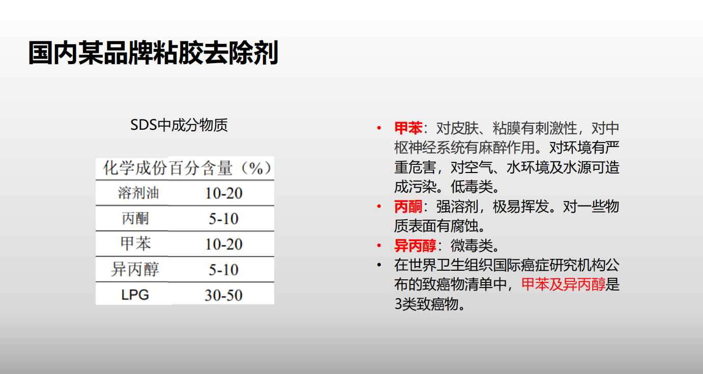 WD-40 858245 专效型粘胶去除剂-450ml