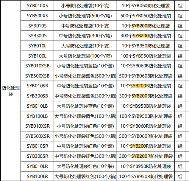  西斯贝尔 SYB010SB 中号防化处理袋蓝色(10个装)-包