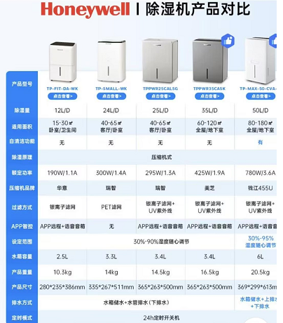 霍尼韦尔 TP-MAX-50-CVA   50L除湿机-50