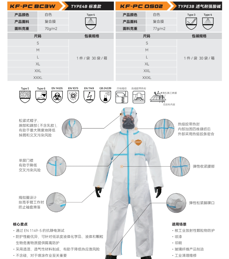 金发 OS02 标准款防护服-S