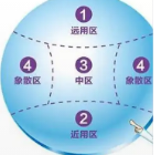 霍尼韦尔 ADD 渐进矫视眼镜-透明白色