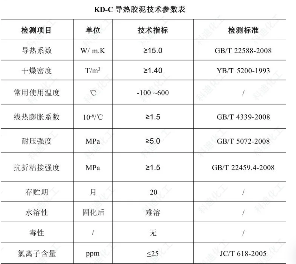 科迪化工 导热胶泥耐高温加热管传热输送15W散热泥无机固化型 可塑水泥-桶