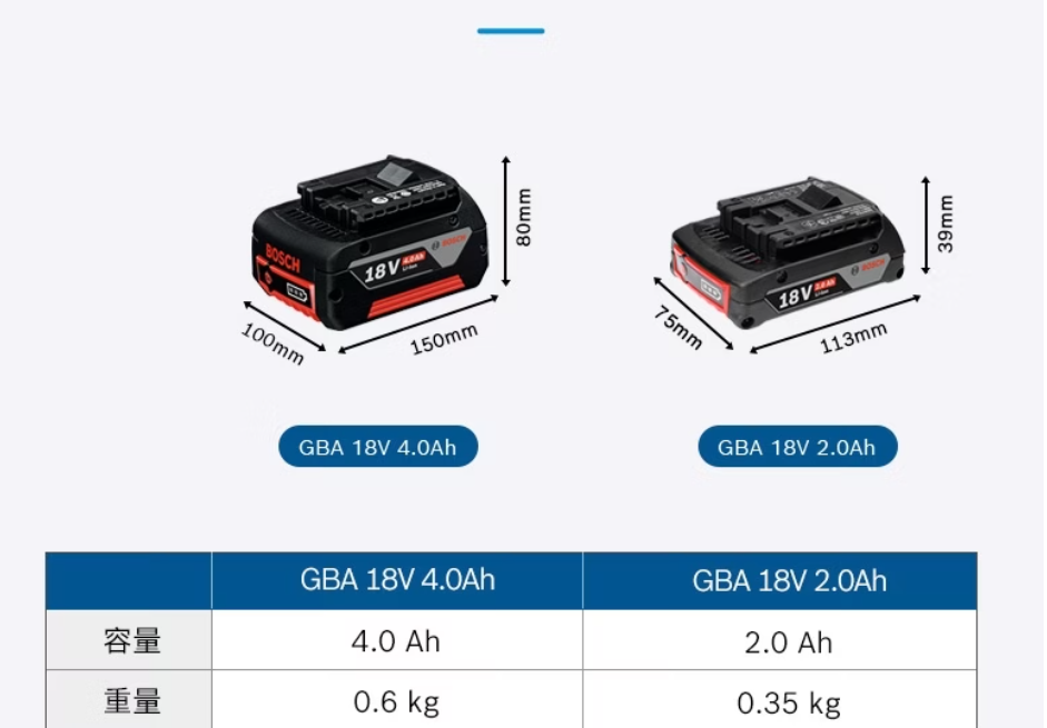 博世 1600A01922 电池4.0Ah18V-0.87